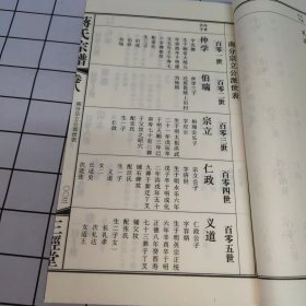 蒋氏宗谱 卷八 三径堂(常州牛塘)