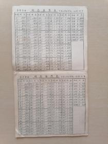 1971年中国人民银行河南省分行活期储蓄利息查算表（语录）