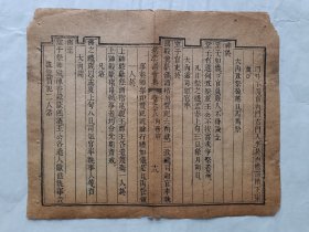 古籍散页《钦定大清会典》一页，页码18，页面展开尺寸23*18.8厘米。这是一张古籍散页，不是一本书，自然老旧，轻微破损，详见细节图，本店作品都是实售价格，不做任何虚标价格，不包邮、不议价，看好直接下单即可，同一包裹100件之内自动合并邮资。