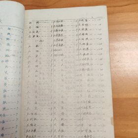 中医名词解释（摘抄本。油印本）