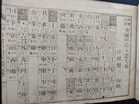 1894年日本字典《明治玉篇大全目录》全本  厚6cm  线装