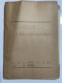 1961年山东省水利基本建设统计年报表