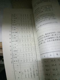 教学与科研1980年科研专辑，1982年（2本合售）