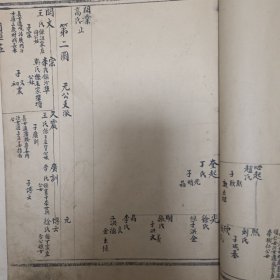 民国七年毛笔抄写超大开本莱阳（今莱西）水沟头《于氏族谱》一套两册全（稿本未刊印）