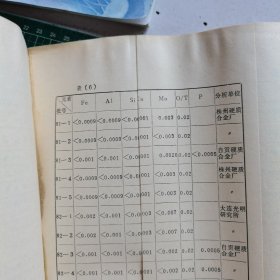 鉴定资料 离子交换法制取钨酸铵新工艺（小、中型试验报告）、钨的离子交换工艺 工业生产总结报告、钨冶炼离子交换工艺（规程）、离子交换法制取氧气钨新工艺（半工业性生产试验报告）、钨冶炼离子交换新工艺（工业性生产试验报告） 5本和售