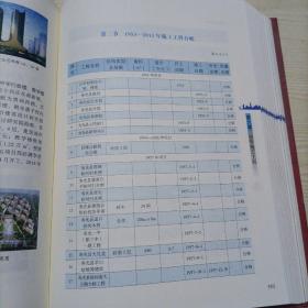 山东寿光建设集团志