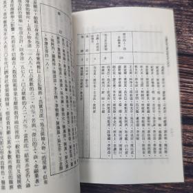 仅5本 断版书· 台湾师大版 吴文星《日據時期臺灣師範教育之研究》（锁线胶订）