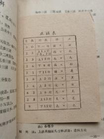 河南省许昌专区 中医秘方 中医验方 中医祖传秘验方 锦方汇集 （稀缺资源，配有正误表） 内容含有：祖传接骨丹，五世祖传秘方，祖传八代肺痨病方等多种祖传秘方验方，难能可贵还有药方使用医案的疗效数据、治愈时间、病例等内容，实乃一本难得的疗效确切的好医书