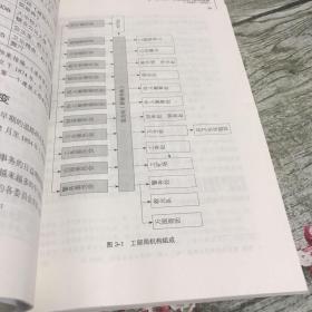 上海石库门里弄房屋简史