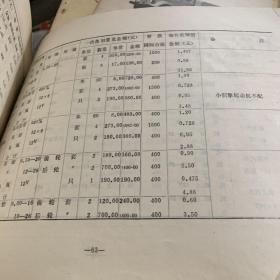 1980年 交通部第一公路工程局编 筑路机械 主要技术经济定额 试行