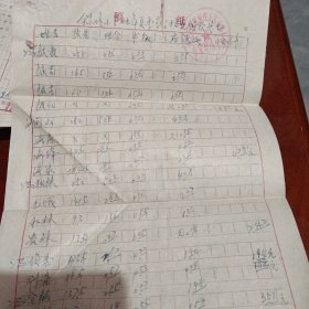 79年山西汾阳县小学生拾麦领款花名表四页