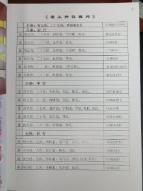 【广东台山】李氏族谱【全套七本】是华商领袖李星衢李伯荣父子、杰出的人民音乐家、音乐评论家李凌、茅台“飞天”商标设计者李欢家族的族谱。内有领导人李先念、中国香港企业家，香港、大中华地区首富李嘉诚、著名爱国民主人士，军事家，中国国民党革命委员会主要创始人、领导人之一李济深、李登辉、新加坡国父李光耀、中华民国首任副总统代总统李宗仁及伟大领袖毛泽东的家族世系！，厚度将近有45cm重36斤第一本就有8cm厚