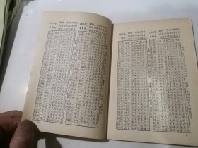 民俗通书 （32开本，广西人民出版社，90年一版一印刷） 内页有少数勾画。介绍了1991年的历书，以及八卦，六十甲子知识，食物相生相克，属相对照等等。