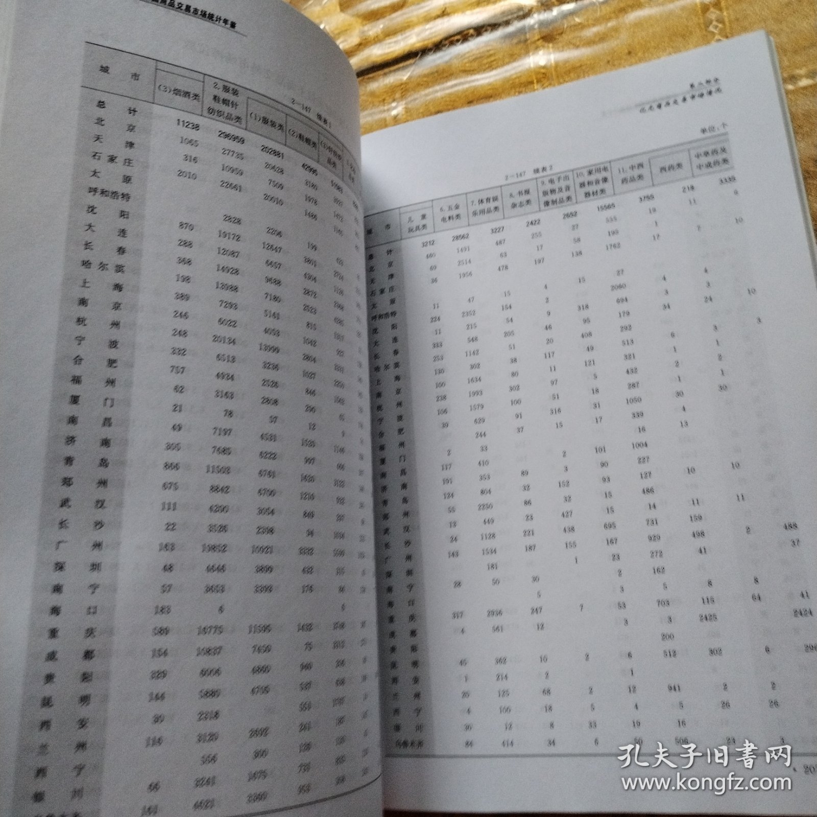 中国商品交易市场统计年鉴.2007