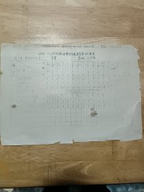 油印纸:1955——1956学年第二学期学生每周自学报表