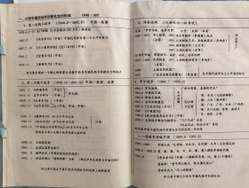 图表中国历史年代表