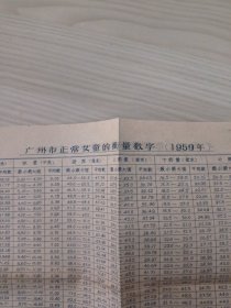 广州市正常男童女童的衡量数字（1959年）