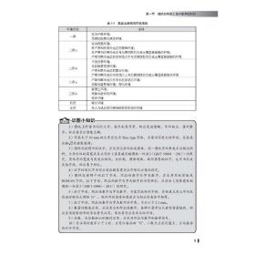 零基础轻松读懂建筑结构施工图 建筑工程 编者:范越|责编:赵研//刘屹立 新华正版