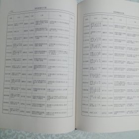 洛阳匾额论文集 大16开 精装本