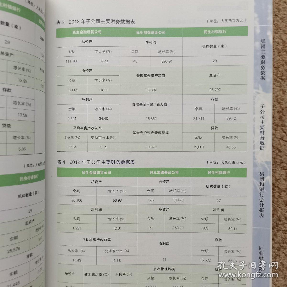 中国民生银行财务数据