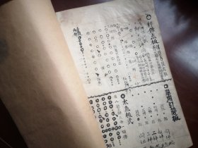 有32种内容约老旧经书“佛教念诵集”大开本，一厚册，楞严咒、大悲咒、十小咒、善天女咒、心经、早课回向、十者文回文、詀观音文回向、二时临斋、阿弥陀经、大忏悔文、蒙山施食、回向文、祝伽蓝、西方願文、普门品、普庵咒、拜願点板、药师普佛、弥陀普佛、观音普佛、势至普佛、文珠普佛、普贤普佛、地芷普佛丶地藏普佛、佛七仪规、佛前大供、佛七大回向、佛七礼佛、佛七礼祖、法器点板