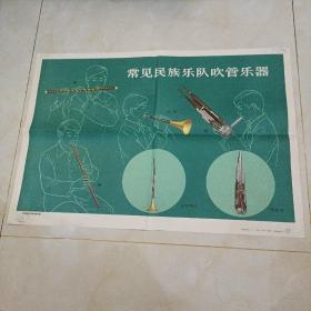 常见民族乐队吹管乐器  钱伯庸画