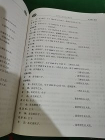 渝东，梁氏族谱