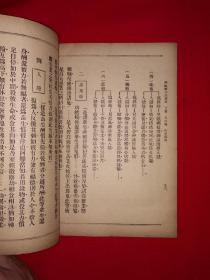 稀见老书丨＜楞严经＞白话讲要（全一册）中华民国25年版！原版老书非复印件，存世量极少！友情提示：民国老书仅此一本，经不起来回折腾，售出后不退换货，请看好再下拍！！详见描述和图片