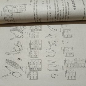 延边农学院延边地区农业科学研究所 农科院馆藏《1950~1959農業科學研究資料汇集第 一集》 1959年12，本书264页