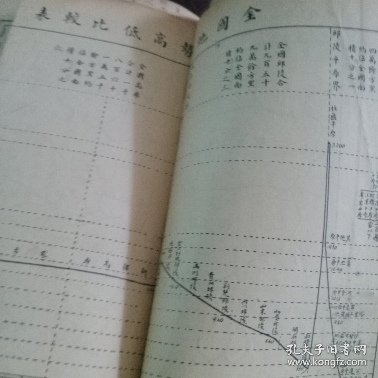 初级中学用《新时代本国地理教科书》上册 内有中山先生像 彩图 地图等