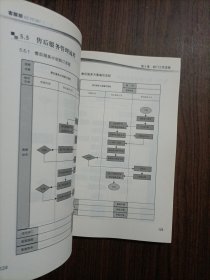 弗布克部门精细化管理系列：客服部