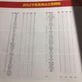 追梦伦敦 2012中国奥运冠军录