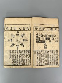 旧藏【監本易經】全套两册共四大卷,正韵字体,善成堂藏版。含盖万有,纲纪群伦,是中华文化的杰出代表;广大精微,包罗万象,亦是中华文明的源头。其内容涉及哲学、政治、生活、文学、艺术、科学等诸多领域,是群经之首,儒家、道家共同的经典。单页尺寸24.8/15.3cm,保老保真、部分内容如图!