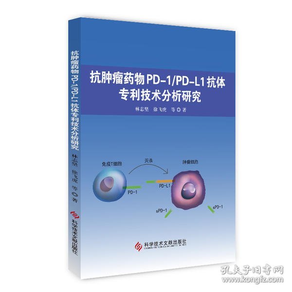 抗肿瘤药物PD-1/PD-L1抗体专利技术分析研究