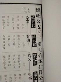 张氏宗谱【卷之三 字号】百忍堂