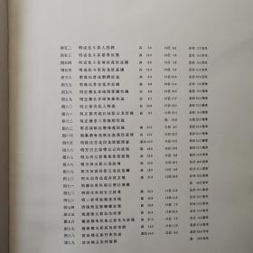 故宫博物院藏瓷选集（全一册布面精装本）〈1962年北京故宫博物院出版发行〉