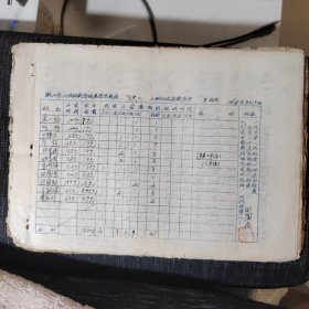 山西大学历史教授田树茂先生旧藏1956年历史系收取工会会费明细单，名单为阎宗临、陈超、罗元贞、郝树侯、斑书阁、王辑五等先生，共33页。可以考察到当时山西大学的工资水平