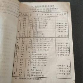 1971年数学用表(带毛泽东彩色图像)