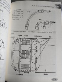 653重装甲歼击营战史（上册）