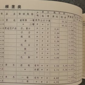 1982年四川省荣县中药材公司《中药材销售牌价表》