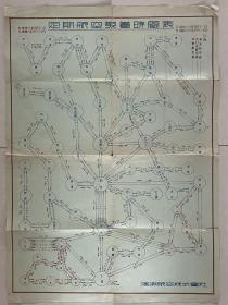 满洲定期航空发着时间表（航空联络表）康德八年，1942年，满洲航空株式会社。54×39厘米