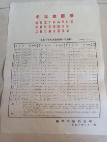 时期1973年收购中草药材广告宣传画有语录古玩民俗收藏