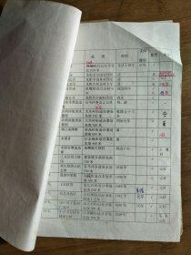 ●让文字能开口.让文物会说话：重庆市博物馆《江北区文物更正补充材料》文管所.手稿【2000年16开13页】！