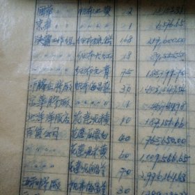 历史资料 1950年1951年振华天津染织厂两年的会计结算 暨 工作总结(每月一册 两年一共两大套)