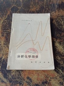 分析化学图表