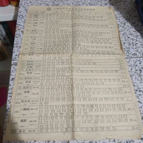 上海站始发旅客列车简明时刻表（自1982年5月15日0点起实行）