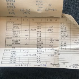 八一厂电影《大决战》之平津战役费用报销单据…（品相如图，前面的有些油渍，买来的时候就有，非批量印刷品，原始资料可遇不可求，珍贵的历史资料，值得珍藏）