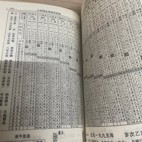 万年历 八字风水专用