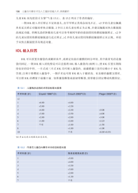 儿童白内障手术及人工晶状体植入术：病例解析