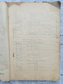 非常珍贵的【河北省中医进修学校第19202122及西医学习中医班同学录附经验交流特效良方】1957第二届同学录